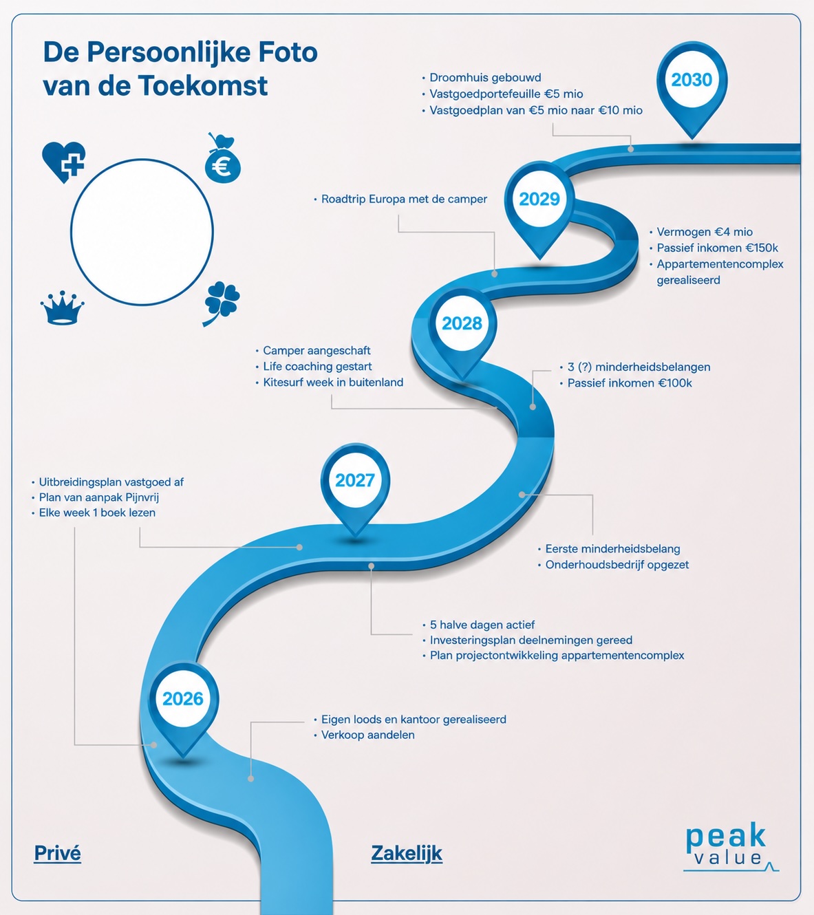Persoonlijke Foto van de Toekomst